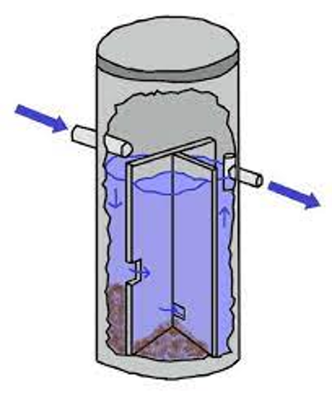 Illustration av en trekammarbrunn för slam